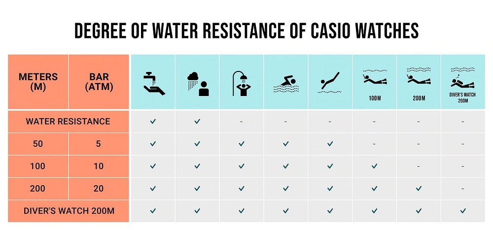 Water Resistant có ý nghĩa gì trên đồng hồ đeo tay hiện nay - Ảnh 4