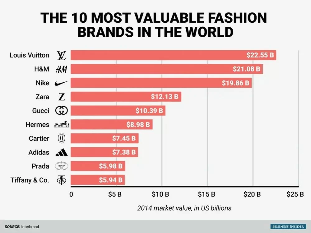 Global Brand là gì? Các Global Brand giá bình dân ở Việt Nam - Ảnh 2