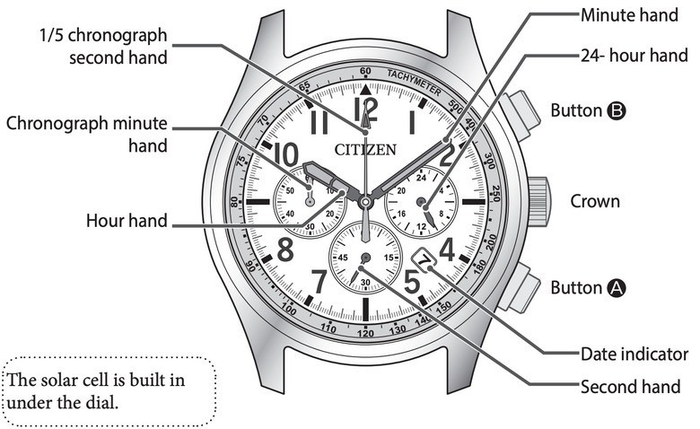 Cách chỉnh đồng hồ Citizen quartz automatic eco-drive đầy đủ - Ảnh 5