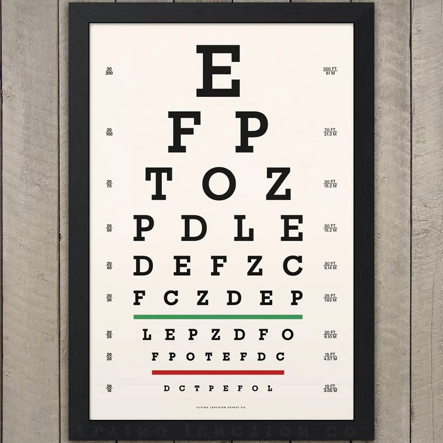 Các loại bảng đo thị lực, bảng chữ cái đo mắt chuẩn và cách đọc - Ảnh 3